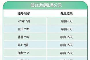 稳定全面！德章泰-穆雷18中8拿到25分5板5助 三分7中5